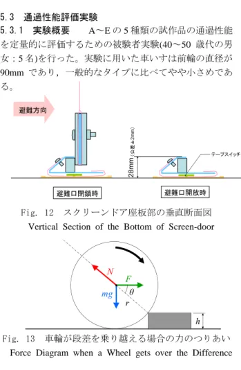Table 6 にスクリーンの幅が 5m，高さが 3m の場合の 放射熱流束の試算結果を示す。受熱点は安全側を想定し て，スクリーン面(放射面)の重心の延長線上において正 対する微小面とした。また，スクリーンの放射率は放射 熱流束と裏面温度の実測値より導出した ε＝0.9 とした。  1枚のスクリーンでは6m離れていないと延焼防止と避 難安全の両方の性能を満足しないが， 3枚重ねることによ り3mの離間距離で延焼防止と避難安全の両方の性能を 満足することがTable 6から読み取れる。    ５