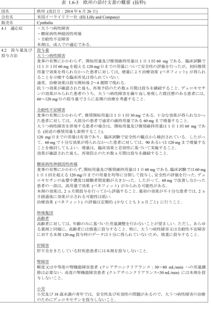 表  1.6-3  欧州の添付文書の概要  (抜粋)  国名  欧州  (改訂日：2014 年 6 月 26 日) 