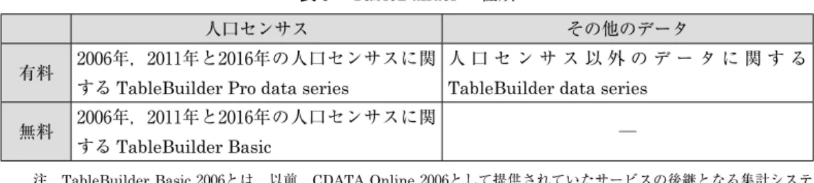 表 4  TableBuilder Pro と TableBuilder Basic の違い