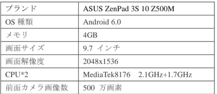 Table 4    The data of the experiment with the tablet 2  ブランド  ASUS ZenPad 3S 10 Z500M  OS 種類  Android 6.0  メモリ  4GB  画面サイズ  9.7  インチ  画面解像度  2048x1536  CPU*2  MediaTek8176  2.1GHz+1.7GHz  前面カメラ画像数  500  万画素  4.2  実験 1  ～ユーザ評価～  4.2.1 実験概要と評価方法  本研究では 10 名