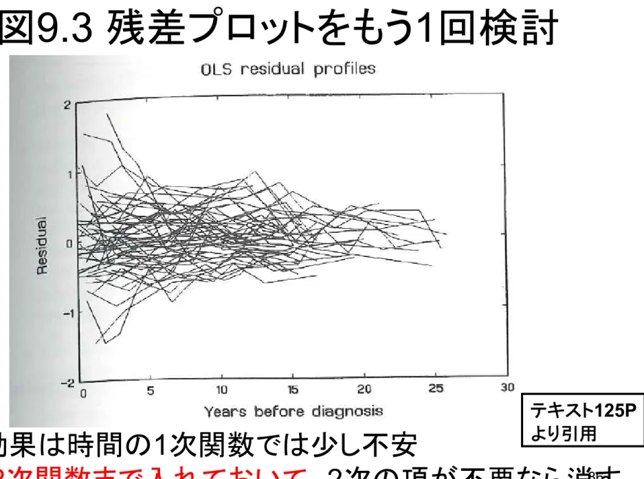 図 9.3 残差プロットをもう1回検討