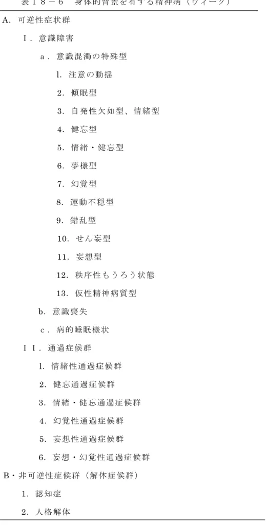 表 １ ８ － ６   身 体 的 背 景 を 有 す る 精 神 病 （ ヴ ィ ー ク ） A．可逆性症状群  Ⅰ ． 意 識 障 害 ａ ． 意 識 混 濁 の 特 殊 型          l．注意の動揺                          2．傾眠型                          3．自発性欠如型、情緒型                          4．健忘型                          5．情緒・健忘型                
