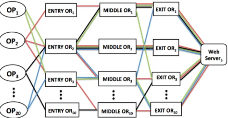 Figure 3. Topology setup in the shadow emulator. 