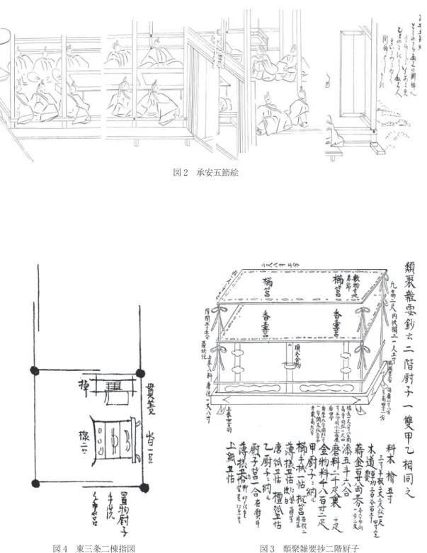 図 ２　承安五節絵