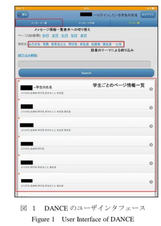 Figure 1  User Interface of DANCE  3.2  システムを踏まえた授業の再設計  情報共有システムを能動的学習で適切に利用するため には， 3.1 節で述べた改修だけでは不十分であり，その運用 方法を含めた授業のデザインを考える必要がある．  本研究で取り扱う能動的学習の重要な要素に，授業参加 者間のインタラクションがある．それを実空間とサイバー 空間の双方で活性化するための仕組みが必要である．そし て，それらのバランスを取るために，表１に示すような授 業配分を取ることで，2