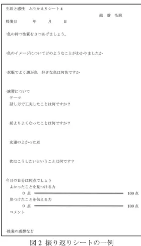 表 1  授業の典型的な時間配分  Table 1 Time allotment on a typical lecture 