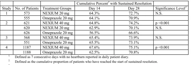 Figure 2: Maintenance of Healing Rates by Month (Study 177)