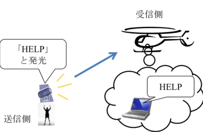 Figure 2 A principle of acquisition middle color. 