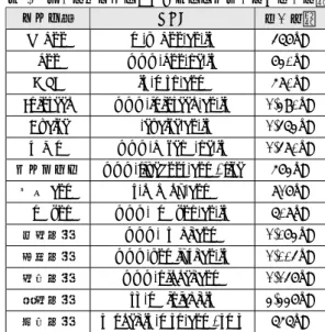 表 1 各アプリケーション分類におけるネットワーク指標 アプリケーション ネットワーク指標 ブラウザ TP 動画ストリーミング TP 通話アプリケーション RTT その他  -（端末満足度）を，式 1 と定義する． S i =       T P linkT P need (AP P i ∈ G T P )RT Tneed RT T link (AP P i ∈ G RT T ) (1) ここで， S i は端末 i の満足度， AP P i は端末 i で使用さ れているアプリケーシ
