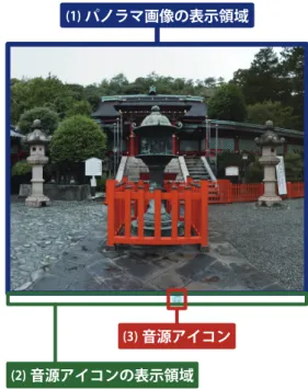 表 1 データベースに保存するアノテーションデータ パノラマ画像 パノラマ動画 パノラマ画像の ID パノラマ画像の ID 番号 パノラマ画像の座標 左の座標，上の座標 アノテーションの内容 「いいね」「これなに」 「コメント」の記述内容 追加時の再生時間 –* 動画の再生時間 ( 秒 ) * パノラマ画像には再生時間は存在しない 設内部を閲覧することができる技術のことである． 3.3 アノテーション機能 3.3.1 アノテーション追加機能 本機能では，利用者は閲覧しているパノラマ画像に自 由にアノテーショ