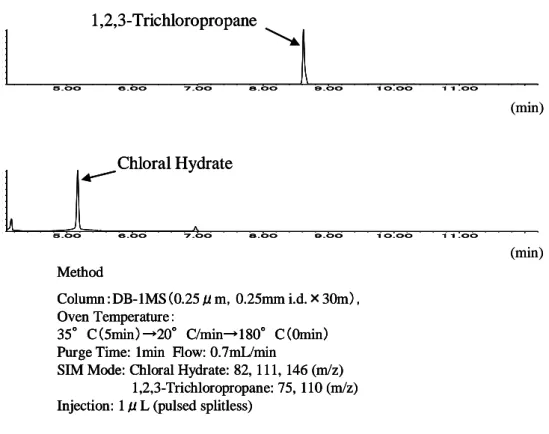 Fig. 4. Chromatograms of Standard Solution of  Chloral Hydrate and 1,2,3-Trichloropropane
