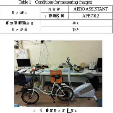 Table 1    Conditions for measuring charge． 