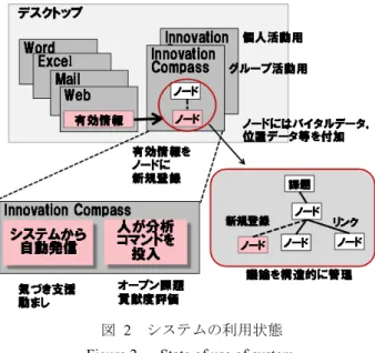 図   1   システム概要 Figure 1 Overview of system. 