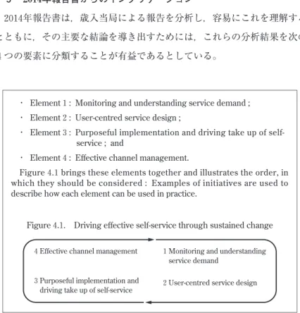 Figure  4 . 1  brings these elements together and illustrates the order, in  which they should be considered : Examples of initiatives are used to  describe how each element can be used in practice.