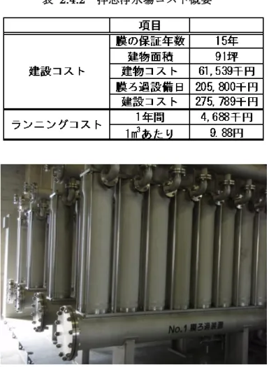 表  2.4.2  拝志浄水場コスト概要 