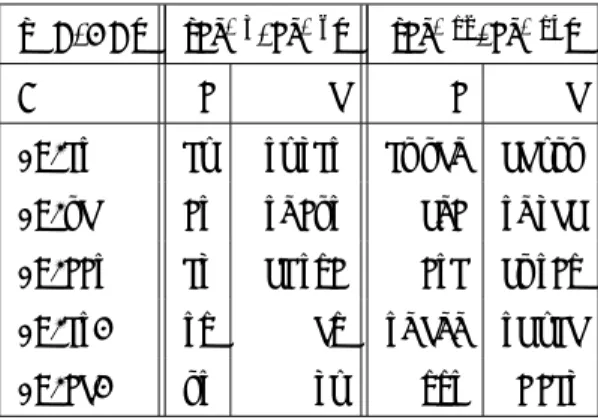 表 1: q = 1, 相対許容誤差 RT = 10 −3 , 絶対許容誤差 AT = 10 −6 のときのステップ数と q = 5, 相対許容 誤差 RT = 10 −12 , 絶対許容誤差 AT = 10 −14 のときのステップ数の比較． ( RT, AT ) (10 −3 , 10 −6 ) (10 −12 , 10 −14 ) q 1 5 1 5 ode23 29 39 823 24 450 65 944 ode45 13 30 143 601 30 856 ode113 28 62 371 13