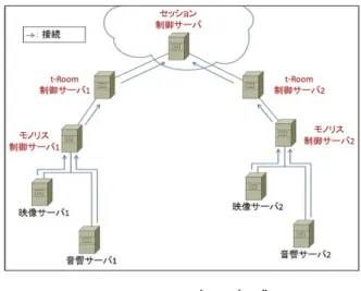 図 4 コンテンツツリーの概念．