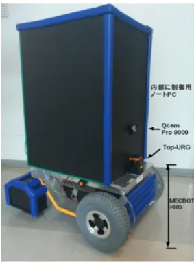 図 6 車両型ロボットの外観 Fig. 6 Appearance of vehicle robot