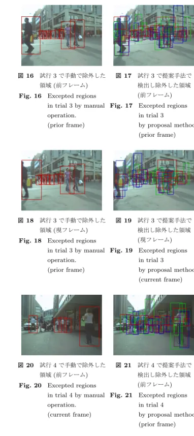 図 12 試行 2 で手動で除外した 領域 ( 前フレーム ) Fig. 12 Excepted regions