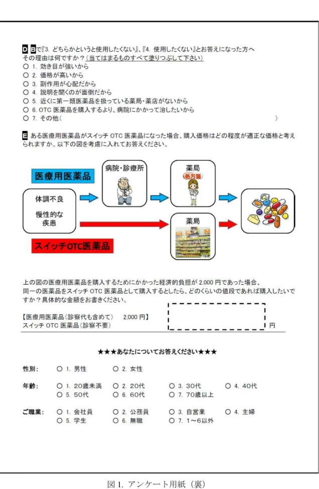 図 1.  アンケート用紙（裏） 