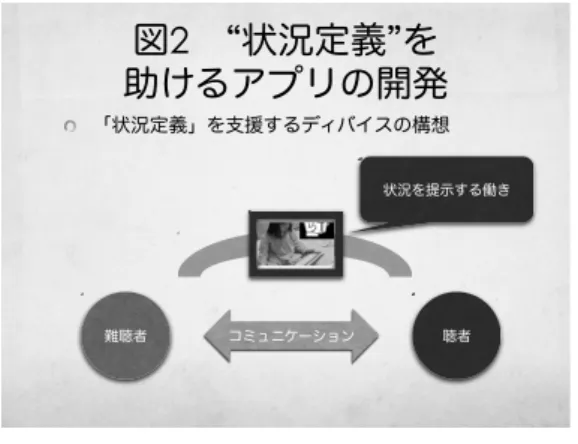 図  2   タブレット・メディアとアプリの利用場面  Figure 2   Tablet Media and App. 