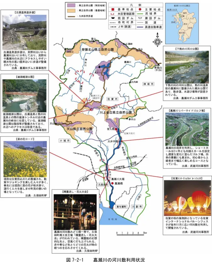図 7-2-1    嘉瀬川の河川敷利用状況 