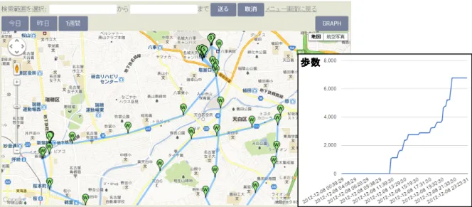 図 5 位置情報と行動情報を表示した画面 Fig. 5 Display of location and action information.