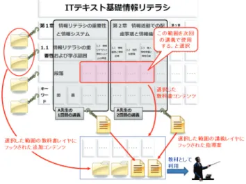 Figure 7  The usage of the digital textbook. 