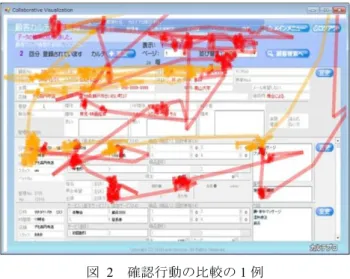 図  2  確認行動の比較の 1 例  Figure 2    Comparison of Prescription Checking. 