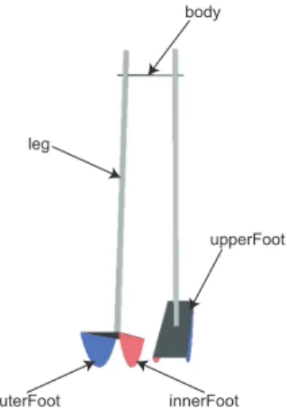 Fig. 1 3D simulation model