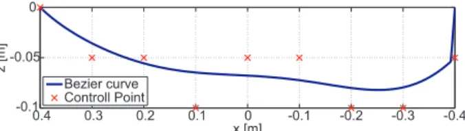 Fig. 2 Expression of individual ex) l = [0 −0.05−0.05−0.1− 0.05 − 0.05 − 0.1 − 0.1 − 0.05] T