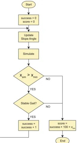 Fig. 4 State trajectory: Sign ’ ∗’ means a point soon after jump 0 10 20 30 40 50 60 70012345678910 kNorm of xk Fig