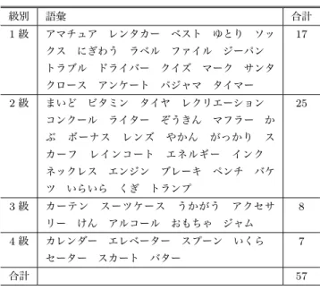 表 6 実験で登録された単語の日本語能力試験出題基準に含まれた 語彙の分布