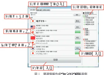 Fig. 5 Screenshot of an associated information creating window.