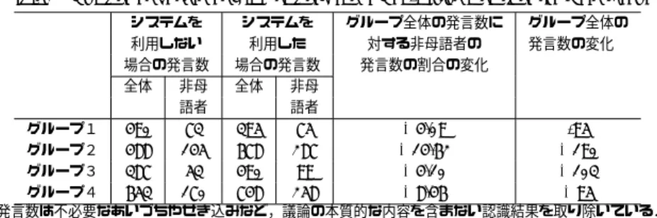 図 4 非母語者用のタッチパネル操作 Fig. 4 Touch Panel Operation for Nonnative