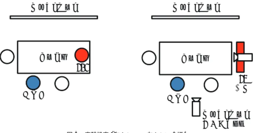 Fig. 5 Arrangement of experiments. (Left: TPR, Right: TV conference)