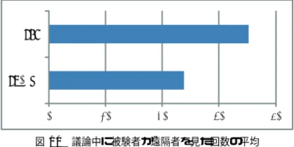 Fig. 9 Correlation between remote user’s answer before discussion and answer of group.