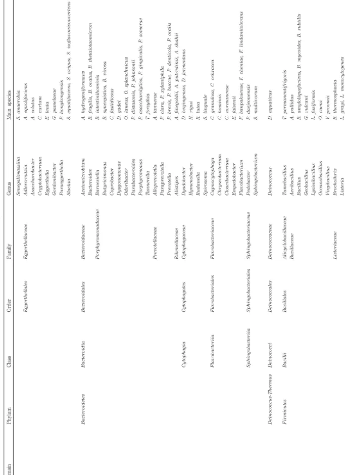 Table 1.　Continued