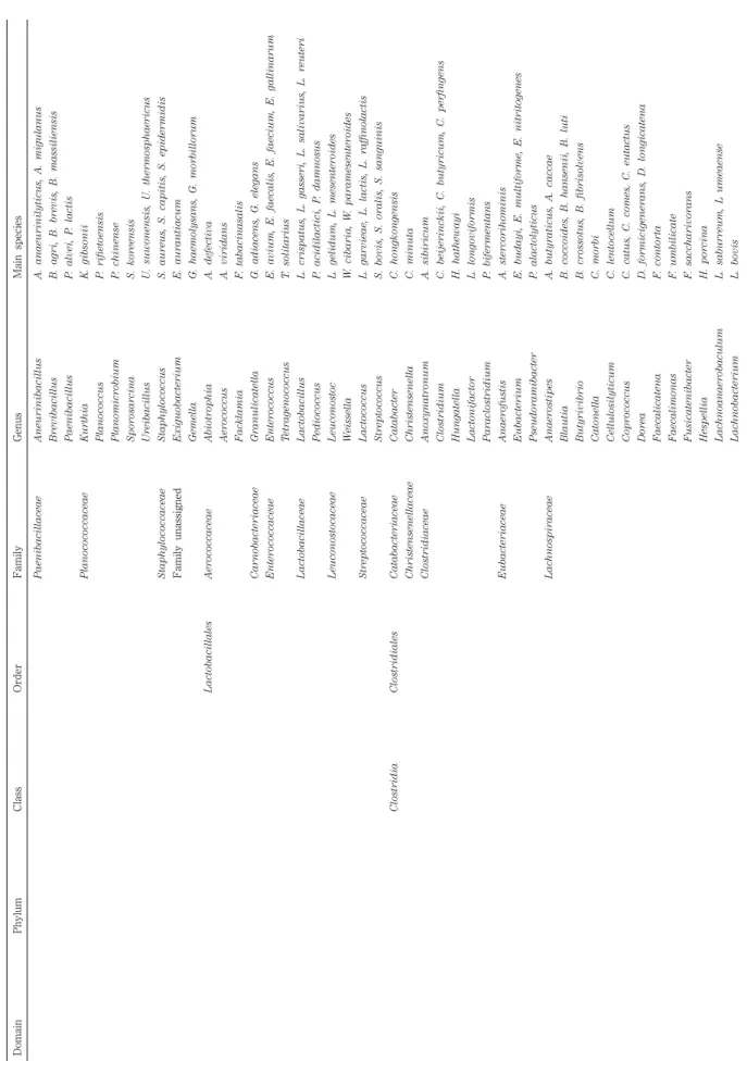 Table 1.　Continued