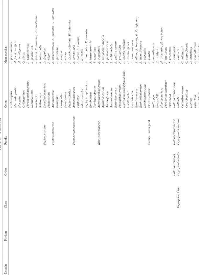 Table 1.　Continued
