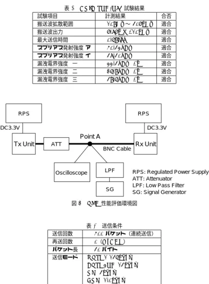 図 7 MCCP デバイス外観図 5. 開発と評価 5.1 MCCP デバイス開発 我々は、アドソル日進株式会社の協力のもと、 MCCP デバイスを開発した。開発した MCCP デバイスの外観を、図 