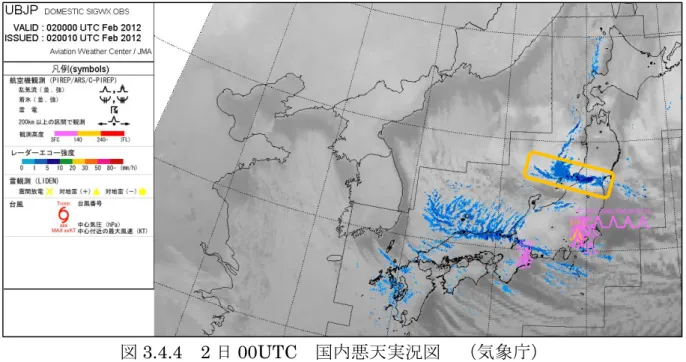 図 3.4.4 は 2 日 00UTC の実況を表した国内悪天実況図(UBJP)である。新潟空港 付近に強いレーダーエコー強度を持った降水バンドがかかっていることがわかる。こ れは新潟付近に位置する JPCZ に伴う下層収束による対流雲域と対応する。 