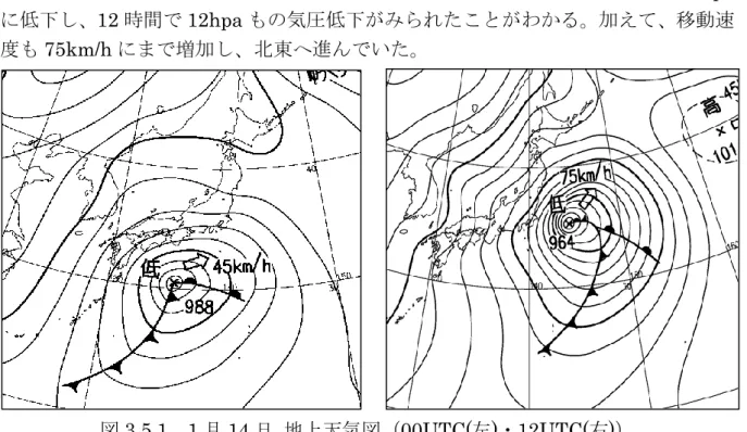 図 3.5.1  1 月 14 日  地上天気図（00UTC(左)・12UTC(右)） 