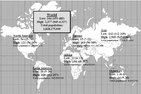 図 A.3  0.3μT を超える電磁界の算術平均ばく露に起因する 14 歳以下の小児白血病の、全世界および各地域の症例 数の推定値とその幅（および相当する信頼区間）。地域の幅は、その地域の国の最低ばく露レベルと最高ばく露レベル に基づいている。地域のどの国からも情報がない場合は、全体の最低ばく露レベルと最高ばく露レベルが用いられた。  図 A.4  0.4μT 以上の電磁界の幾何平均ばく露に起因する 14 歳以下の小児白血病の、全世界および各地域の症例 数の推定値とその幅（および相当する信頼区間）。地域の