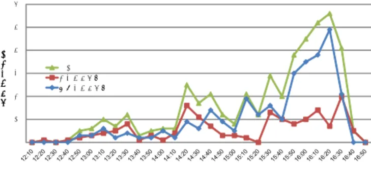 表 3 アンケート結果その１ Table 3 Result of questionnaire survey 1