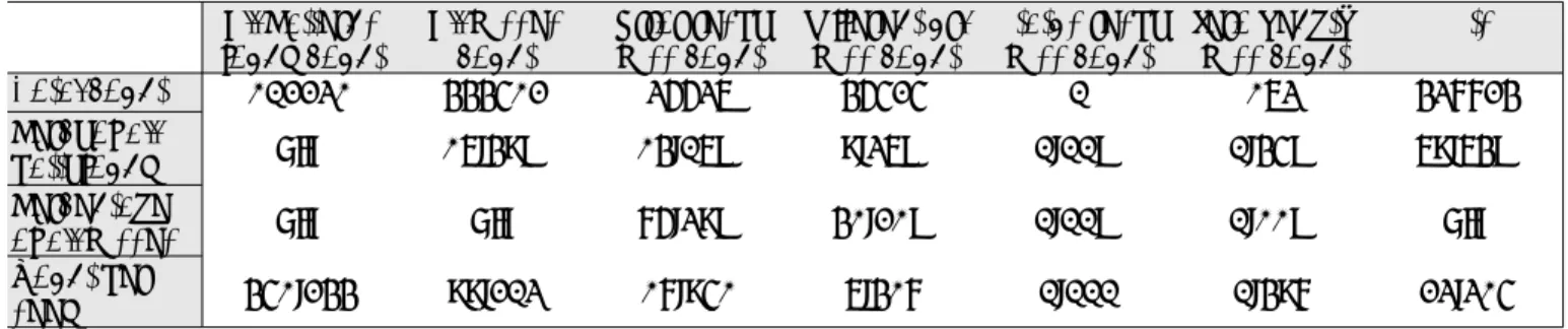 Table 1: Counts of hits  frequency