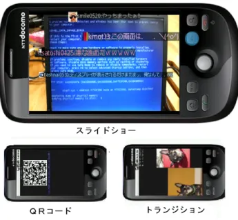 図 3 フォトフレームの実装 Fig. 3 Photo frame implementation