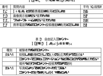 表 1 評価実験の結果 Table 1 Experimental results