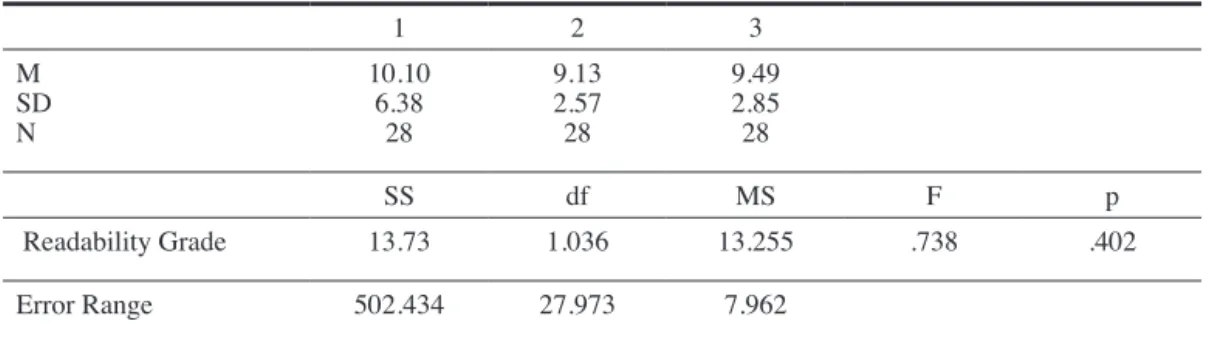 Table 2. Readability Grades 