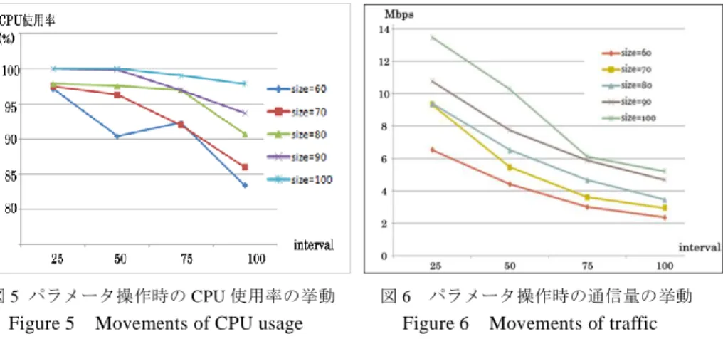 Figure 4  Schematic description of proxy server functions.   